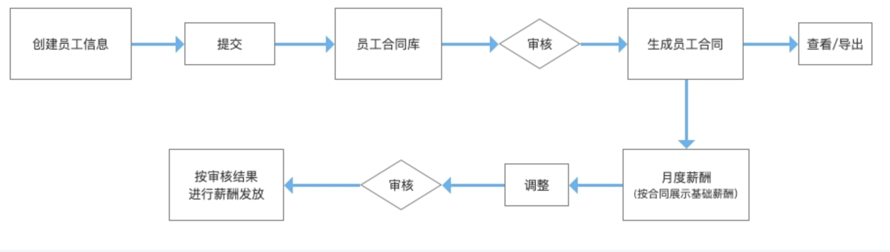 产品经理，产品经理网站